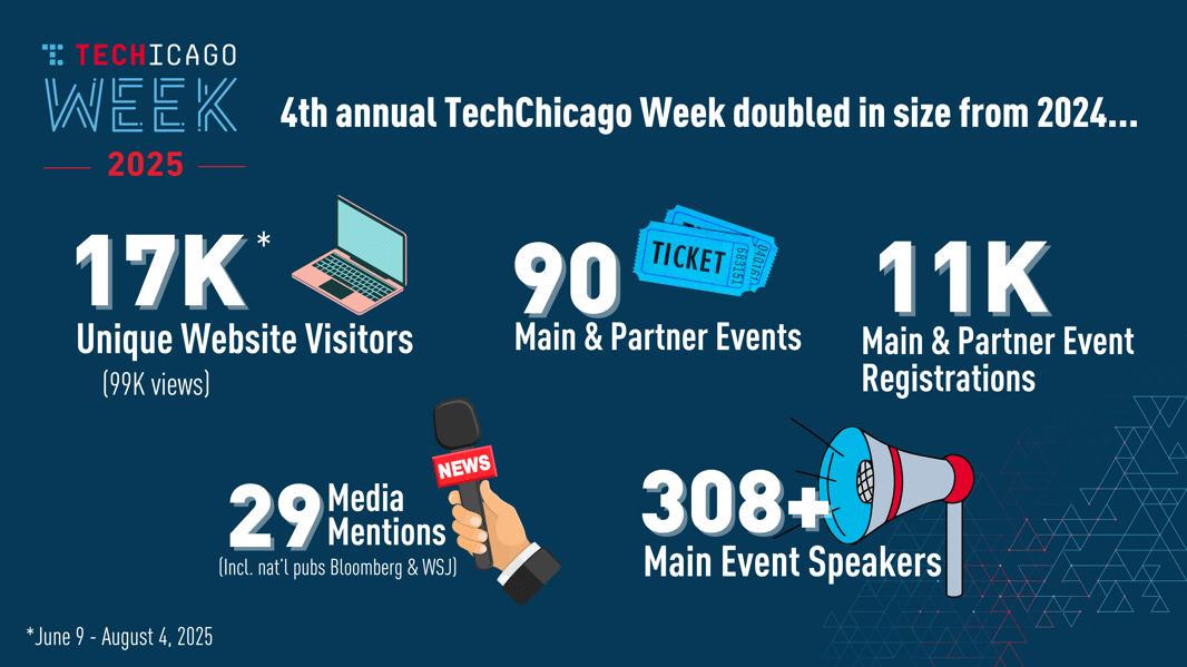 TechChicago Week 2025